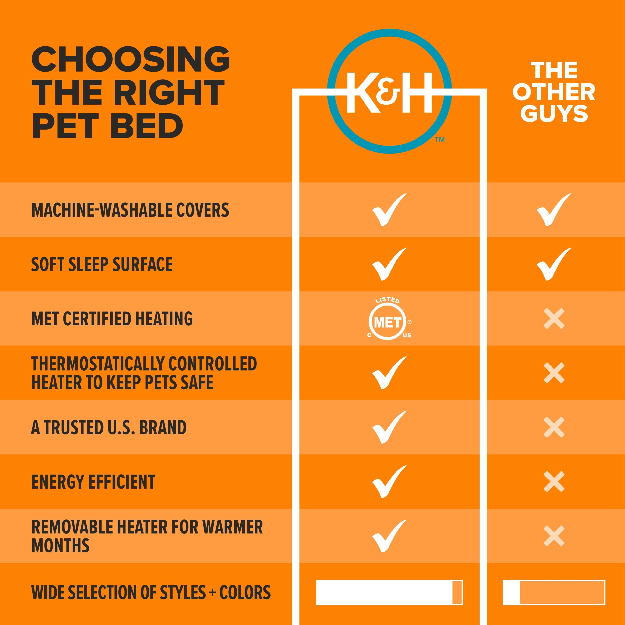 K&H Thermo Pet Pillow Indoor Heated Cat Lap Bed - Image 5